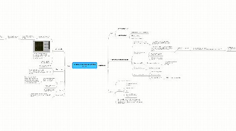 Mind Map: Things to do for tracking software paper