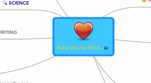 Mind Map: Baby Unit for Pre-K