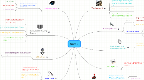 Mind Map: Input