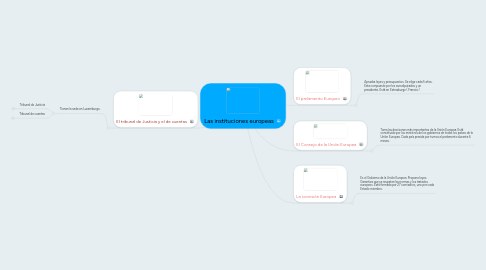 Mind Map: Las instituciones europeas