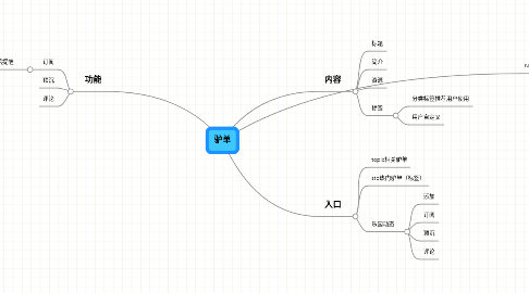 Mind Map: 驴单