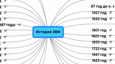 Mind Map: История ЭВМ