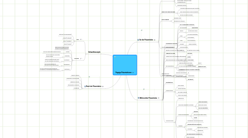 Mind Map: Peppige Präsentationen