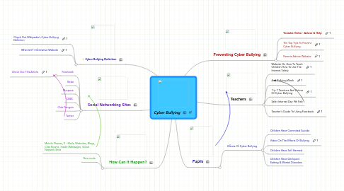 Mind Map: Cyber Bullying