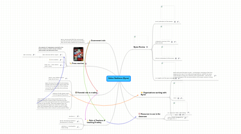 Mind Map: Online Resilience (Byron)