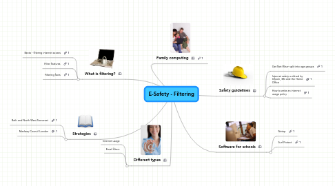 Mind Map: E-Safety - Filtering