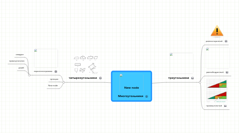 Mind Map: Многоугольники