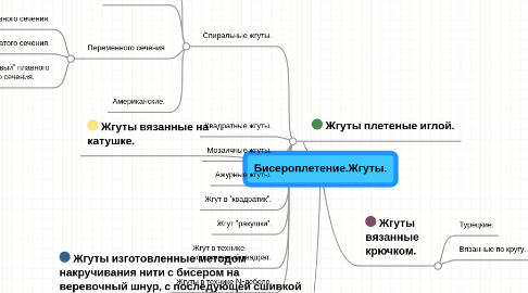 Mind Map: Бисероплетение.Жгуты.