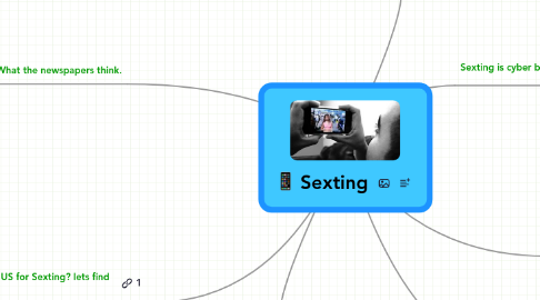 Mind Map: Sexting