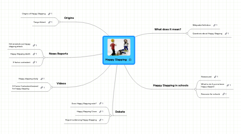 Mind Map: Happy Slapping