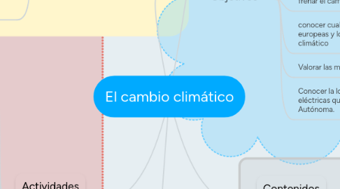 Mind Map: El cambio climático