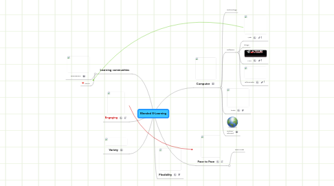 Mind Map: Blended E-Learning