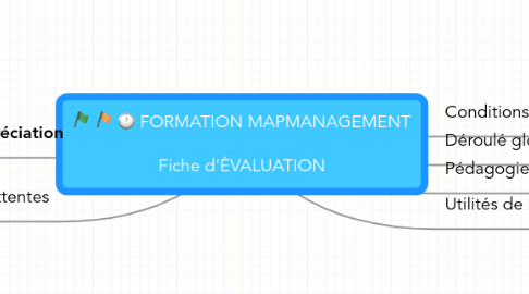 Mind Map: FORMATION MAPMANAGEMENT  Fiche d'ÉVALUATION