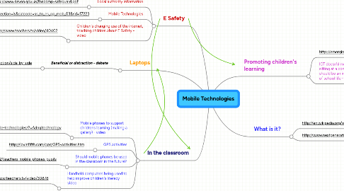 Mind Map: Mobile Technologies