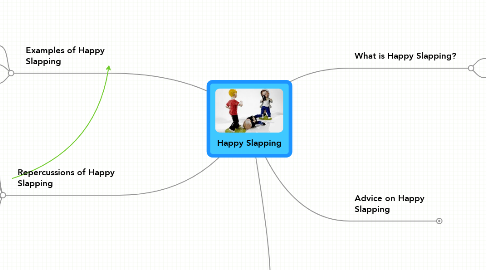 Mind Map: Happy Slapping