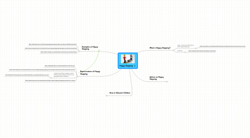 Mind Map: Happy Slapping