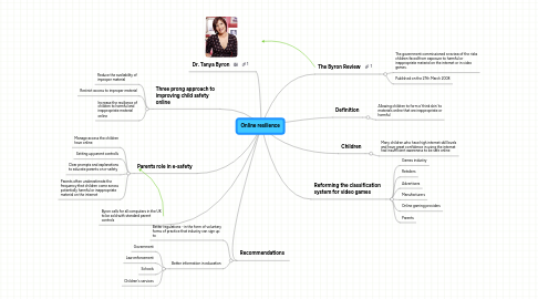 Mind Map: Online resilience