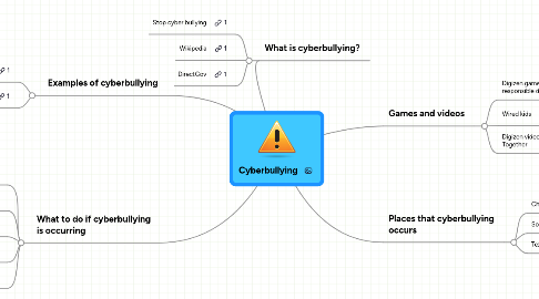 Mind Map: Cyberbullying