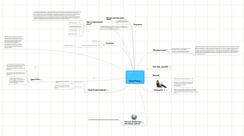 Mind Map: Internet Filtering