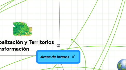 Mind Map: Areas de Interes