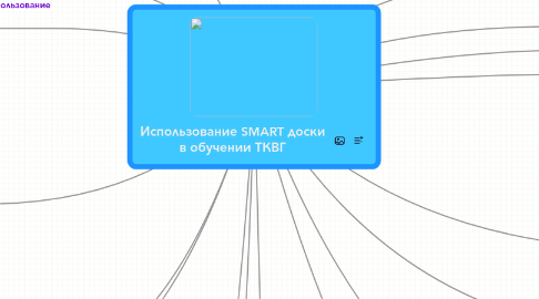 Mind Map: Использование SMART доски в обучении ТКВГ