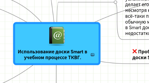 Mind Map: Использование доски Smart в учебном процессе ТКВГ.