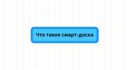 Mind Map: Что такое смарт-доска