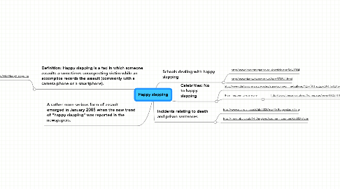 Mind Map: Happy slapping