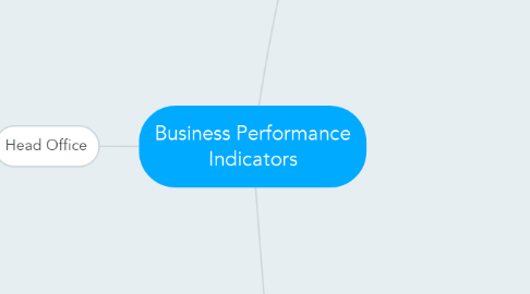 Mind Map: Business Performance Indicators
