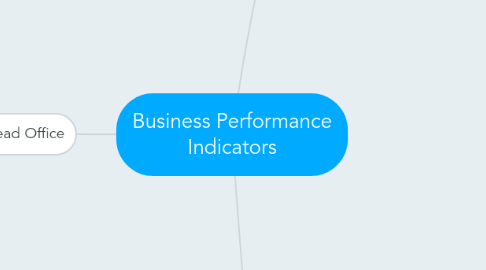 Mind Map: Business Performance Indicators