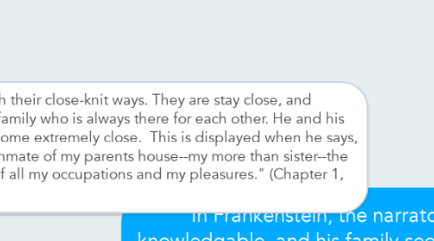 Mind Map: In Frankenstein, the narrator is knowledgable, and his family seems idyllic and  stable.