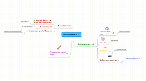 Mind Map: Интернет для детей