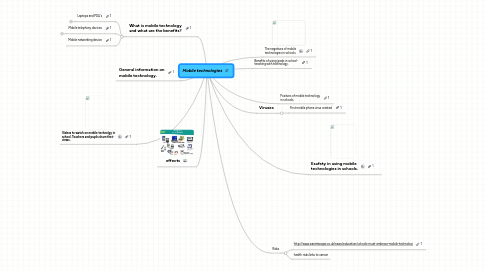 Mind Map: Mobile technologies