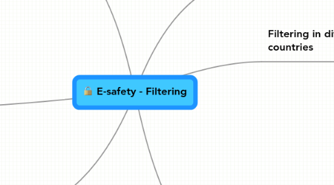 Mind Map: E-safety - Filtering