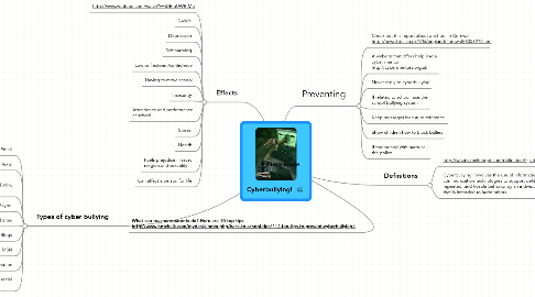 Mind Map: Cyberbullying!