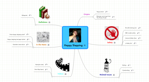 Mind Map: Happy Slapping