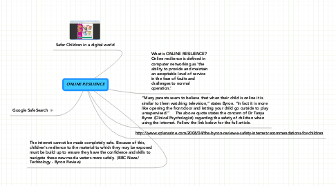 Mind Map: ONLINE RESILIENCE