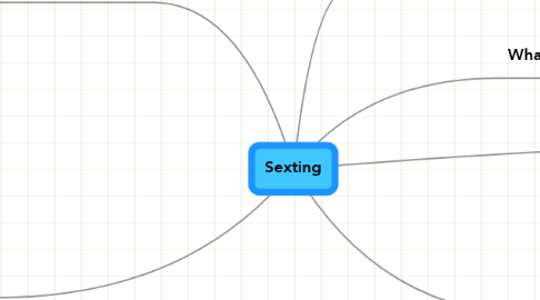 Mind Map: Sexting