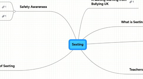 Mind Map: Sexting