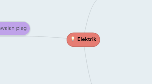 Mind Map: Elektrik