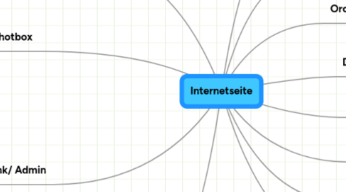 Mind Map: Internetseite