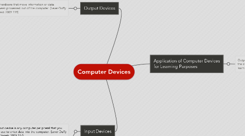 Mind Map: Computer Devices