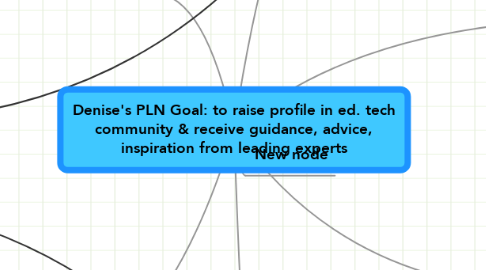 Mind Map: Denise's PLN Goal: to raise profile in ed. tech community & receive guidance, advice, inspiration from leading experts