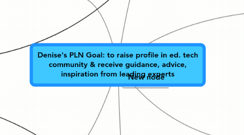 Mind Map: Denise's PLN Goal: to raise profile in ed. tech community & receive guidance, advice, inspiration from leading experts