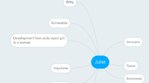 Mind Map: Juliet