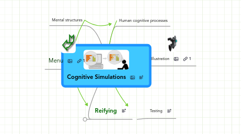 Mind Map: Cognitive Simulations