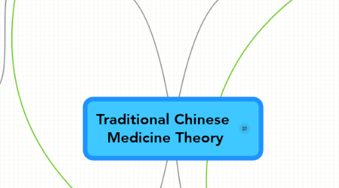Mind Map: Traditional Chinese  Medicine Theory