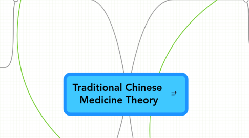 Mind Map: Traditional Chinese  Medicine Theory