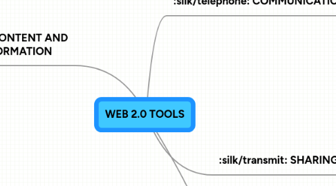 Mind Map: WEB 2.0 TOOLS