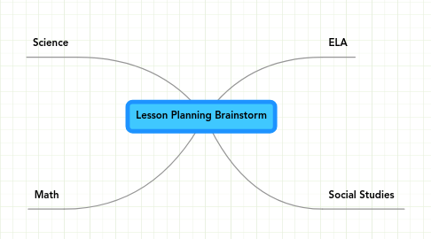 Mind Map: Lesson Planning Brainstorm